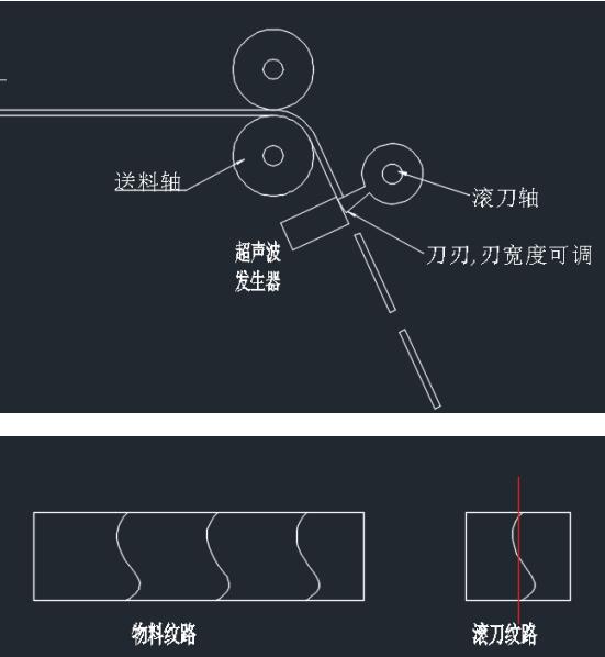 高速超聲波定長切割機，智能控制柜，耐特PLC解決方案