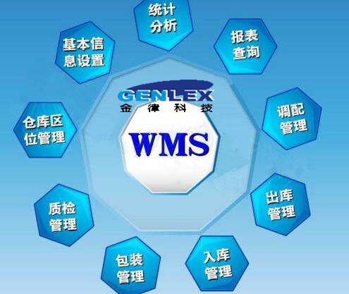 倉儲管理軟件有哪些優勢