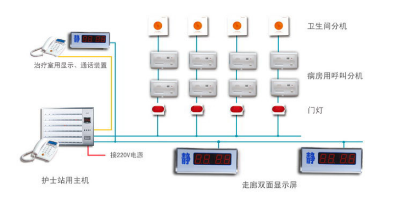 哈爾濱醫(yī)護對講