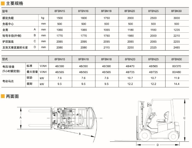 豐田電動平衡重叉車8FBN15-30