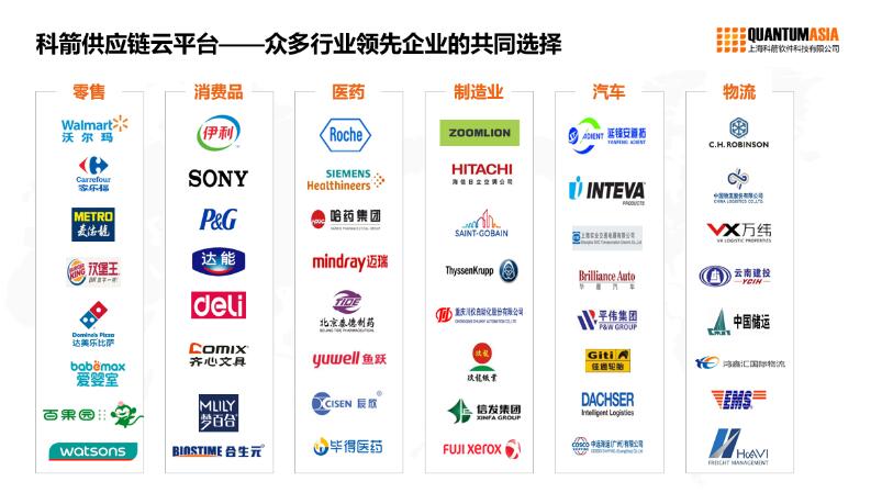 科箭WMS云助力沃爾瑪山姆會員店電商業務升級