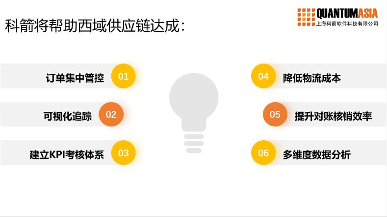 科箭TMS云數字賦能西域MRO采購平臺升級