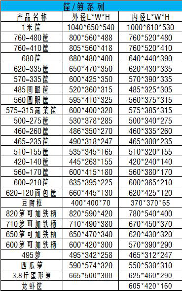 周轉籮筐規格表