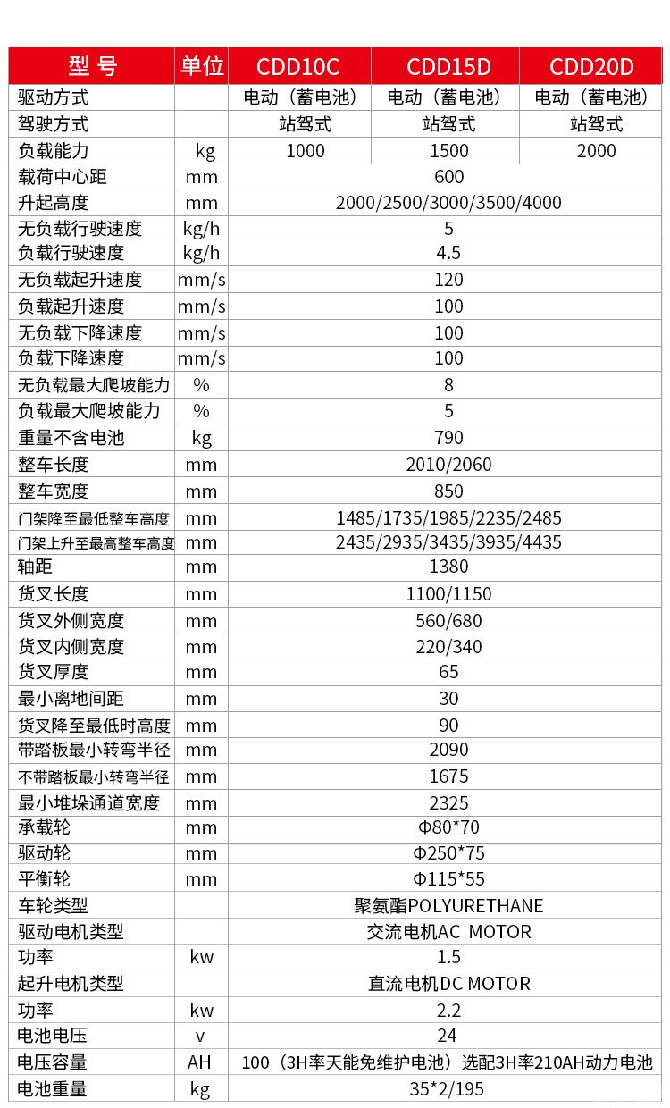 站駕式全電動堆高車詳情頁-2_01.jpg
